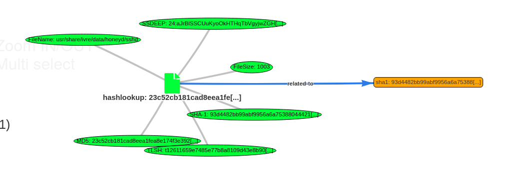 Import of Hashlookup results into MISP with the corresponding relationships.