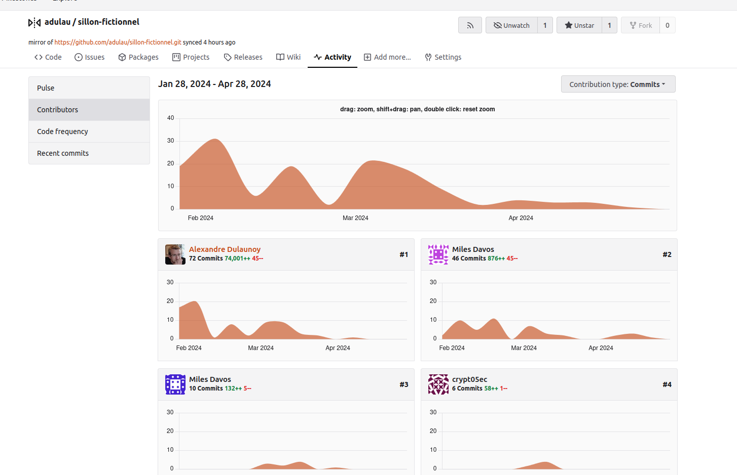 Nice dashboard improvement in Forgejo 7.0. 