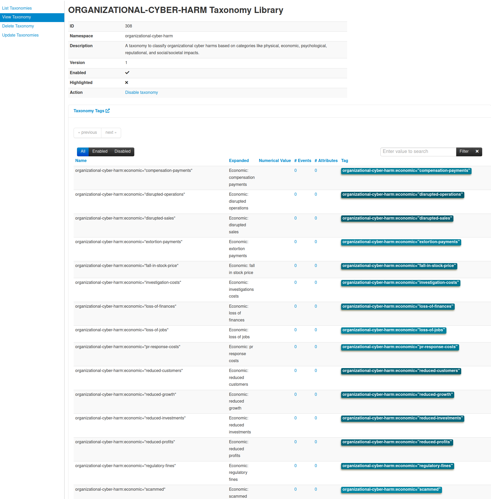 An overview of the taxonomy organizational cyber harms taxonomy in MISP, the open source threat intelligence sharing platform